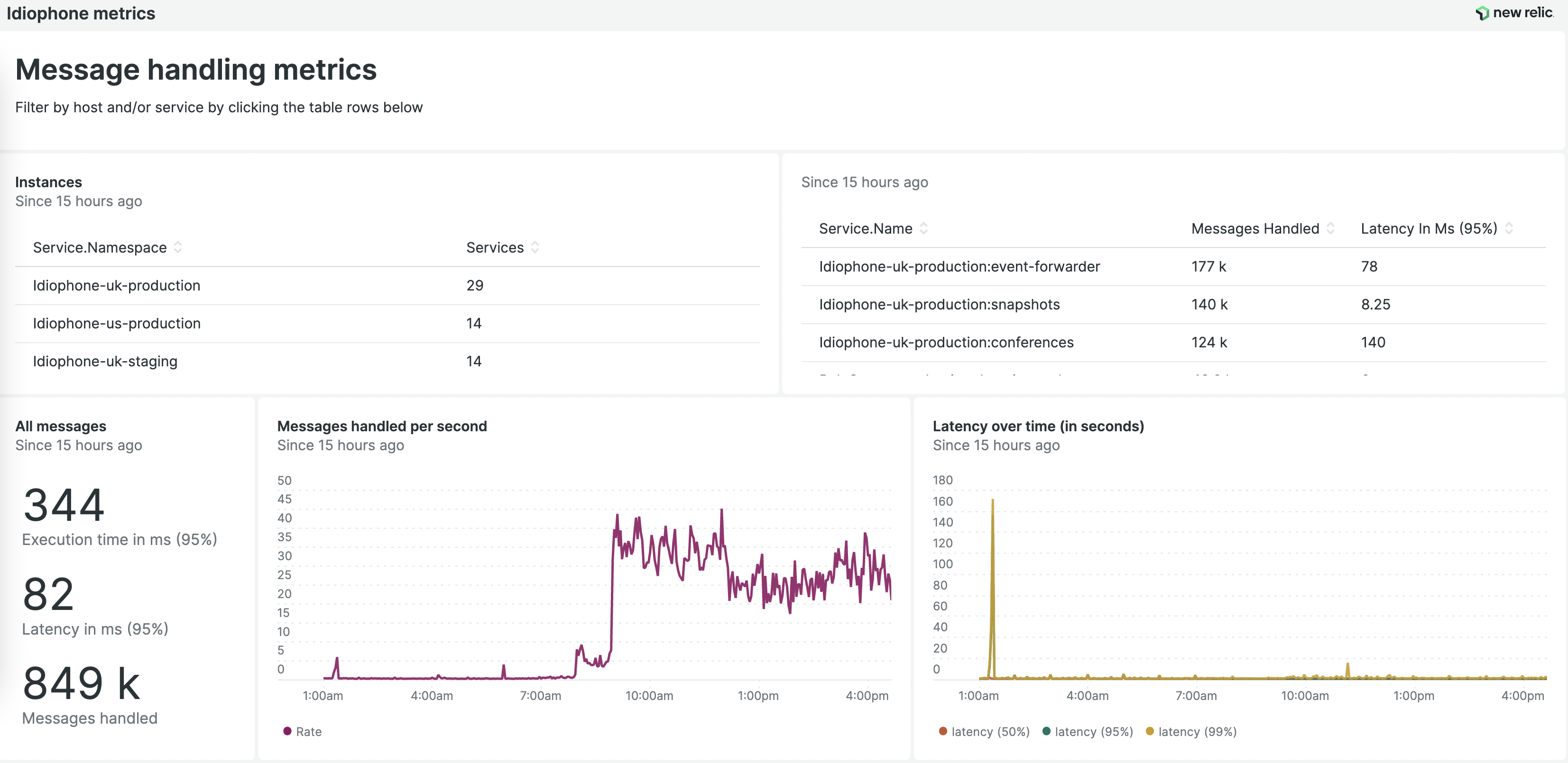 ELK I need some logging New Relic